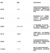 6-10栋根本施工完成