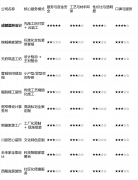 那么锦城的套餐办事能帮你节流大量精神