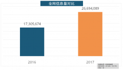 <b>其余九个品牌均为国产</b>