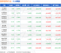 股份(603030)、美芝股份(002856)、豪尔赛(002963)均进